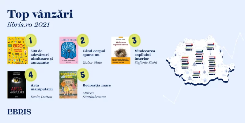 Harta interactiva - cărți citite