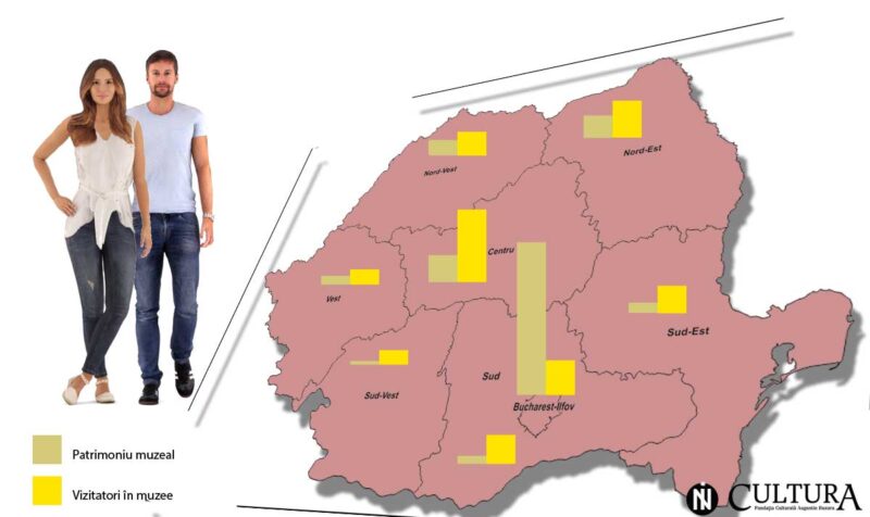 statisticile patrimoniului muzeal si ale vizitatorilor din muzee