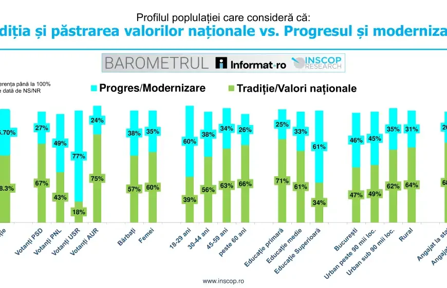 Valorile hibride ale unei societăți contradictorii