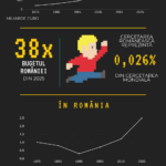 cercetarea românească