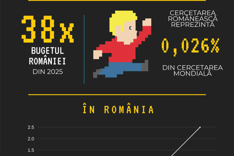 cercetarea românească