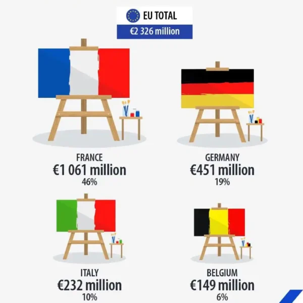Piața de artă. Comerțul internațional cu pictură în România și Uniunea Europeană