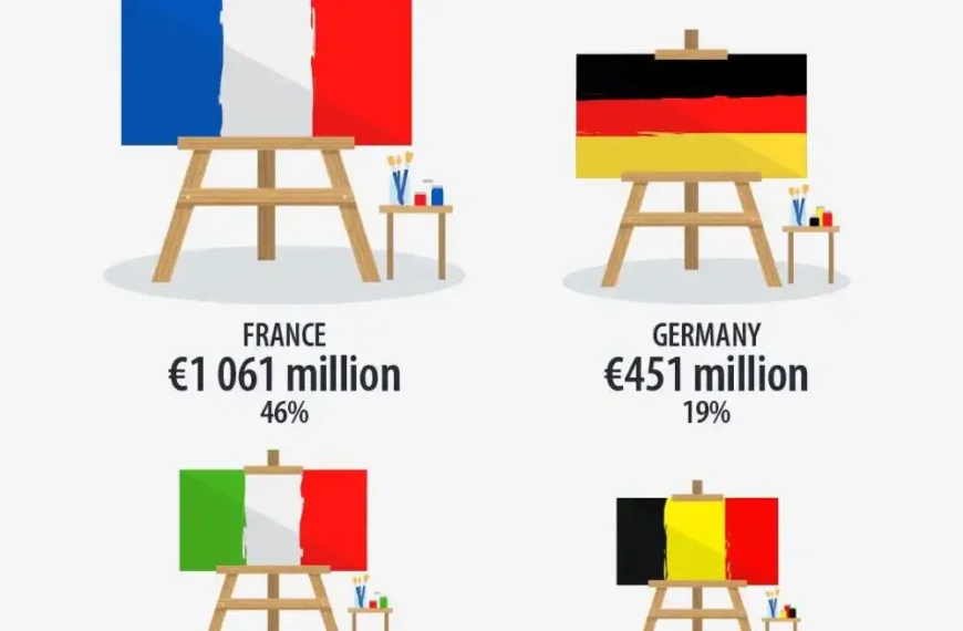 Piața de artă. Comerțul internațional cu pictură în România și Uniunea Europeană