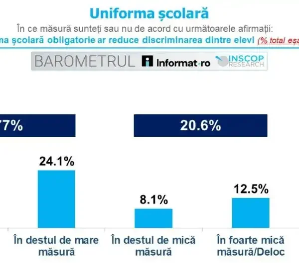 Remus Ștefureac: Sondaj INSCOP pe tema educației (2026)