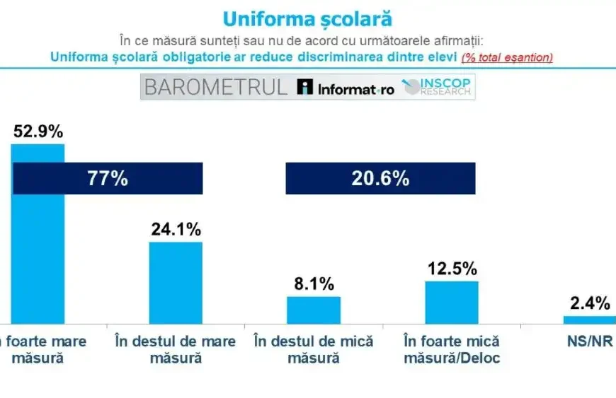 Remus Ștefureac: Sondaj INSCOP pe tema educației (2026)